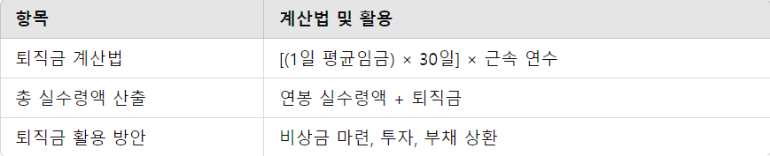퇴직금 포함 실수령액 계산 요약