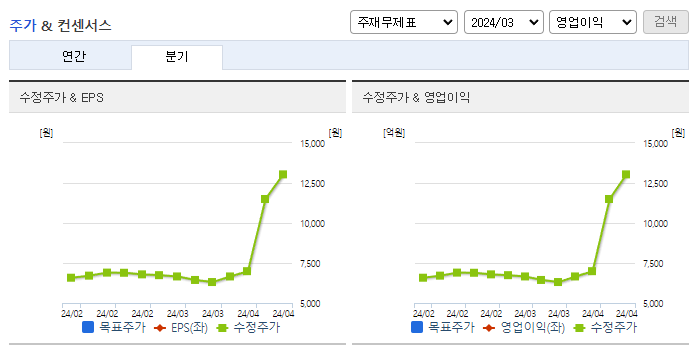 대동전자_컨센서스