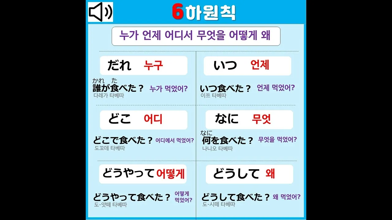 6하원칙 순서 글 작성 꿀팁 영어_3