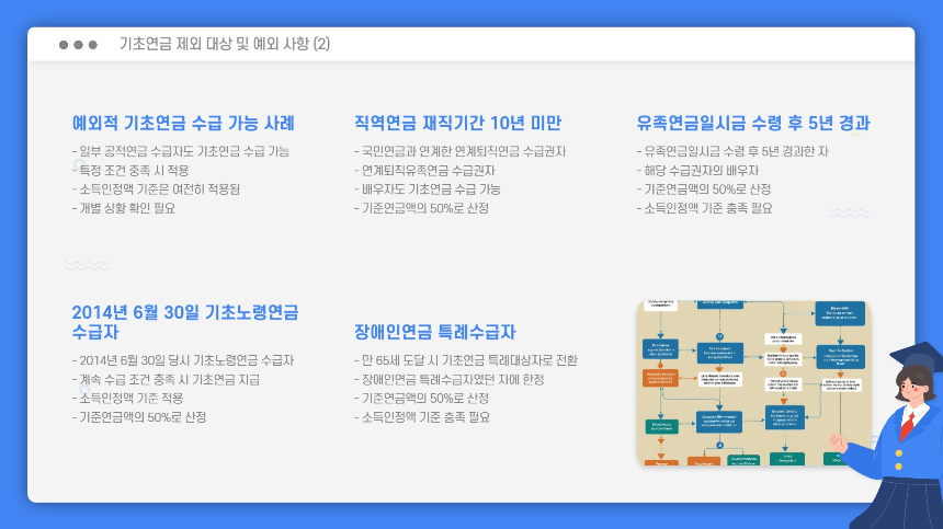 2025년 노령연금 수급자격 총정리 소득인정액 기준부터 신청 방법까지
