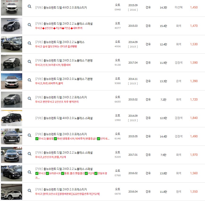 올 뉴 쏘렌토 중고차 시세 : 1,020만원~2,470만원