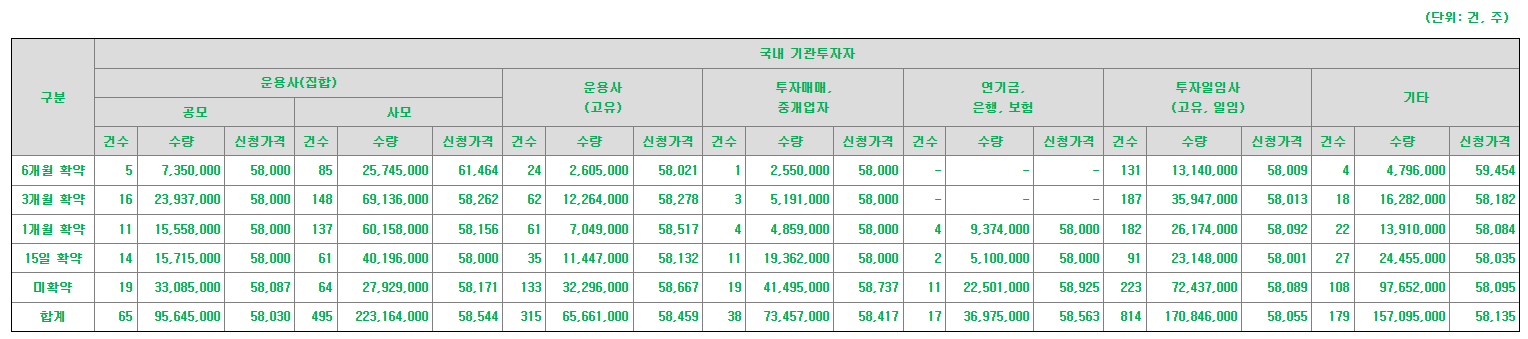 명인제약 수요예측결과 공모가 주가 상장