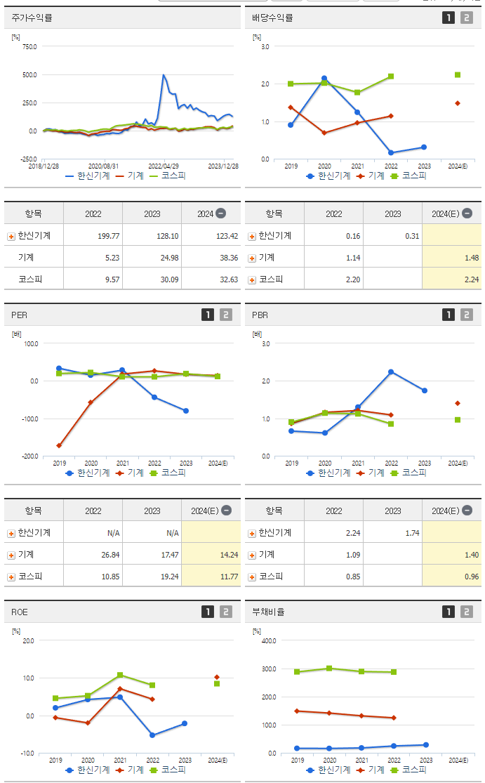 한신기계_섹터분석