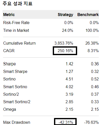 시바이누 CAGR 250.16%