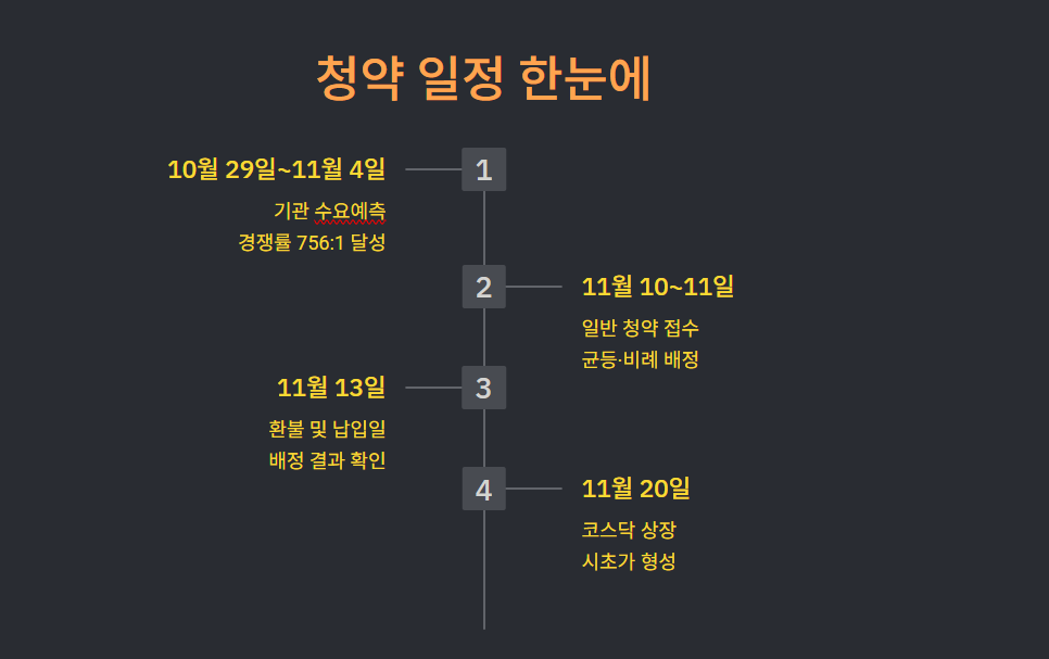 씨엠티엑스 청약일정
