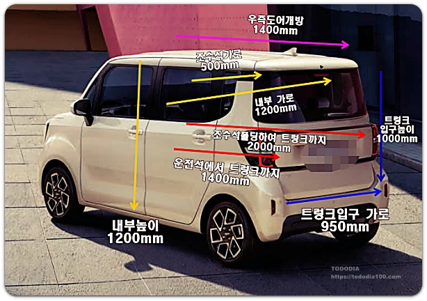 레이내부사이즈알아보기