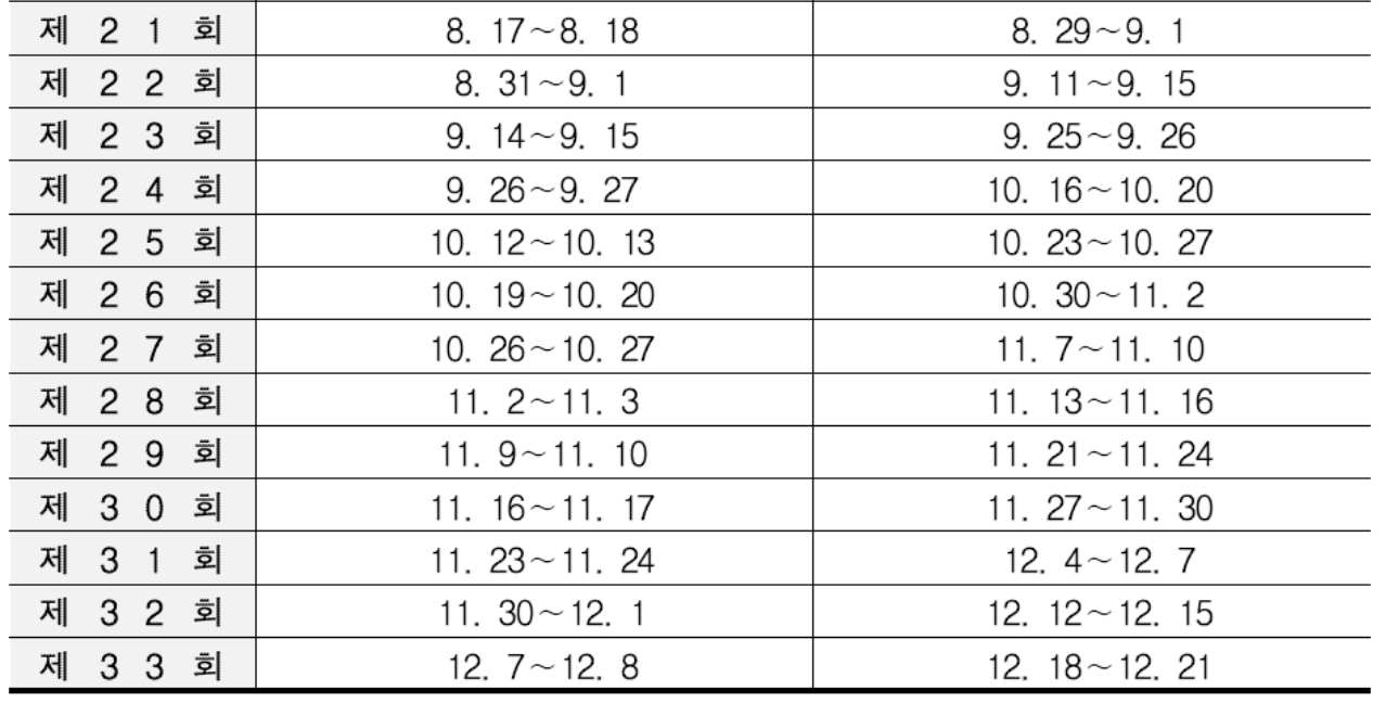 제빵기능사시험일정