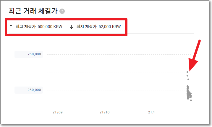 업비트-NFT-서비스