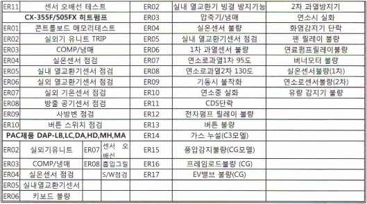 캐리어 에어컨 고객센터 A/S 접수 전화번호 1588-9588