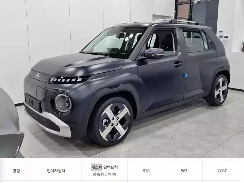 캐스퍼 일렉트릭은 경북 경산에서 전기차 보조금으로 모두 1,087만 원이 지급됩니다.