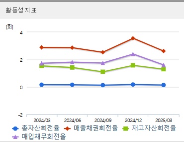 두산에너빌리티 주가 분기 활동성 (0728)