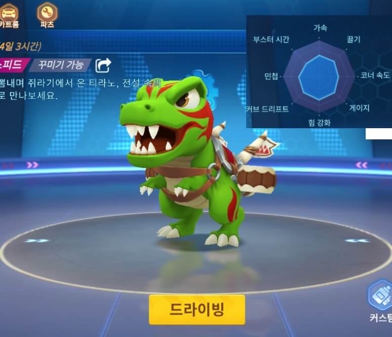 카러플-티라노