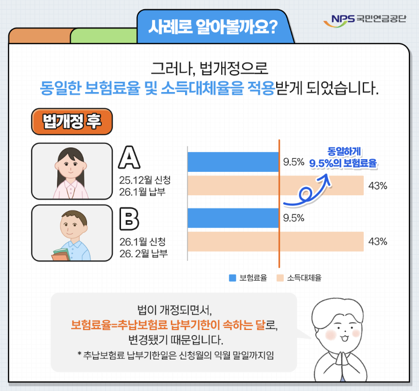 국민연금 추납제도 개정, 지금 알아야 손해 안 봅니다
