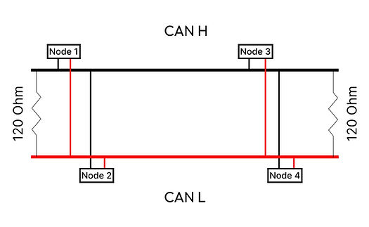 캔통신 버스 라인, 종단 저항, 팜테크 FAMTECH