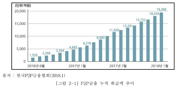 국내 핀테크 서비스 기술의 발전