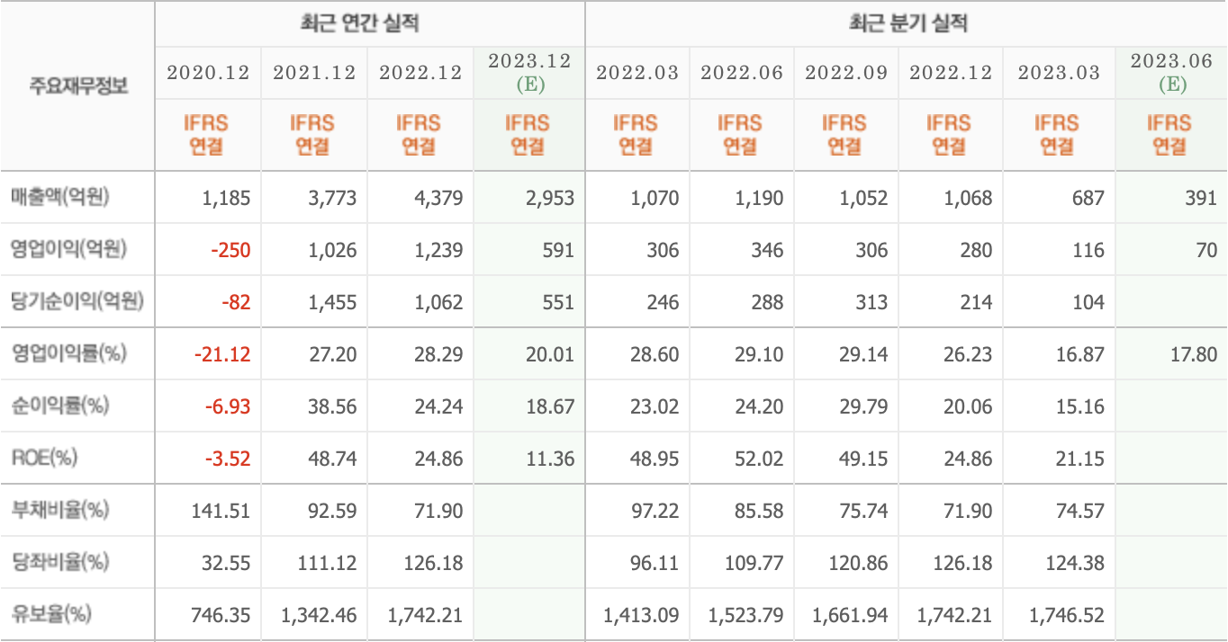 주요재무정보-주성엔지니어링