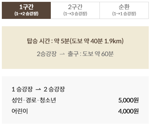 경기도 단풍 명소 곤지암 화담숲