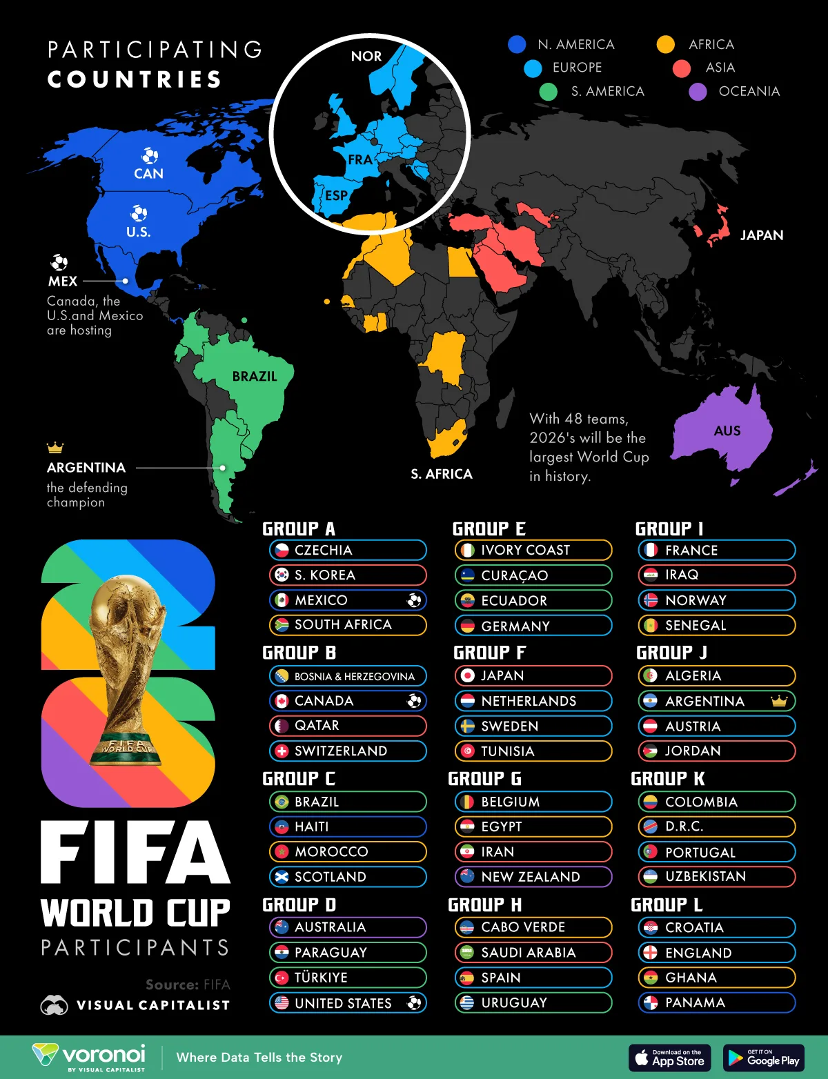 2026 FIFA 출전국가/조편성 현황 인포그래픽