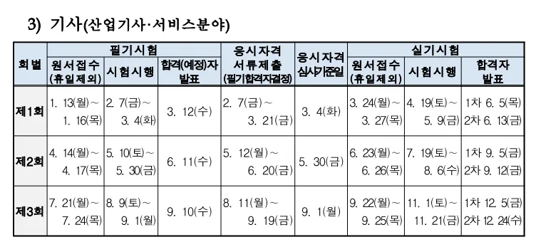 전기공사기사 자격증 취득 전략 및 시험 준비법 정리_7