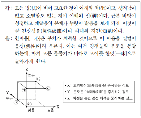 2025수능시험