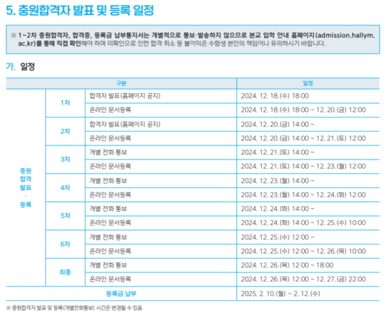 2025 한림대 충원합격자 발표일정
