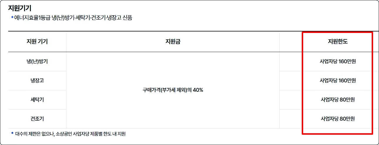 지원금액안내