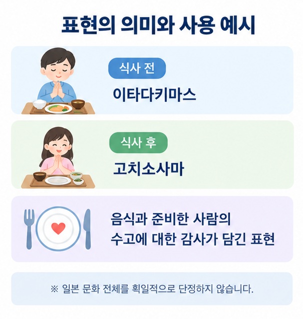 식사 전 이타다키마스와 식사 후 고치소사마의 사용 시점을 비교한 일본어 인사 이미지