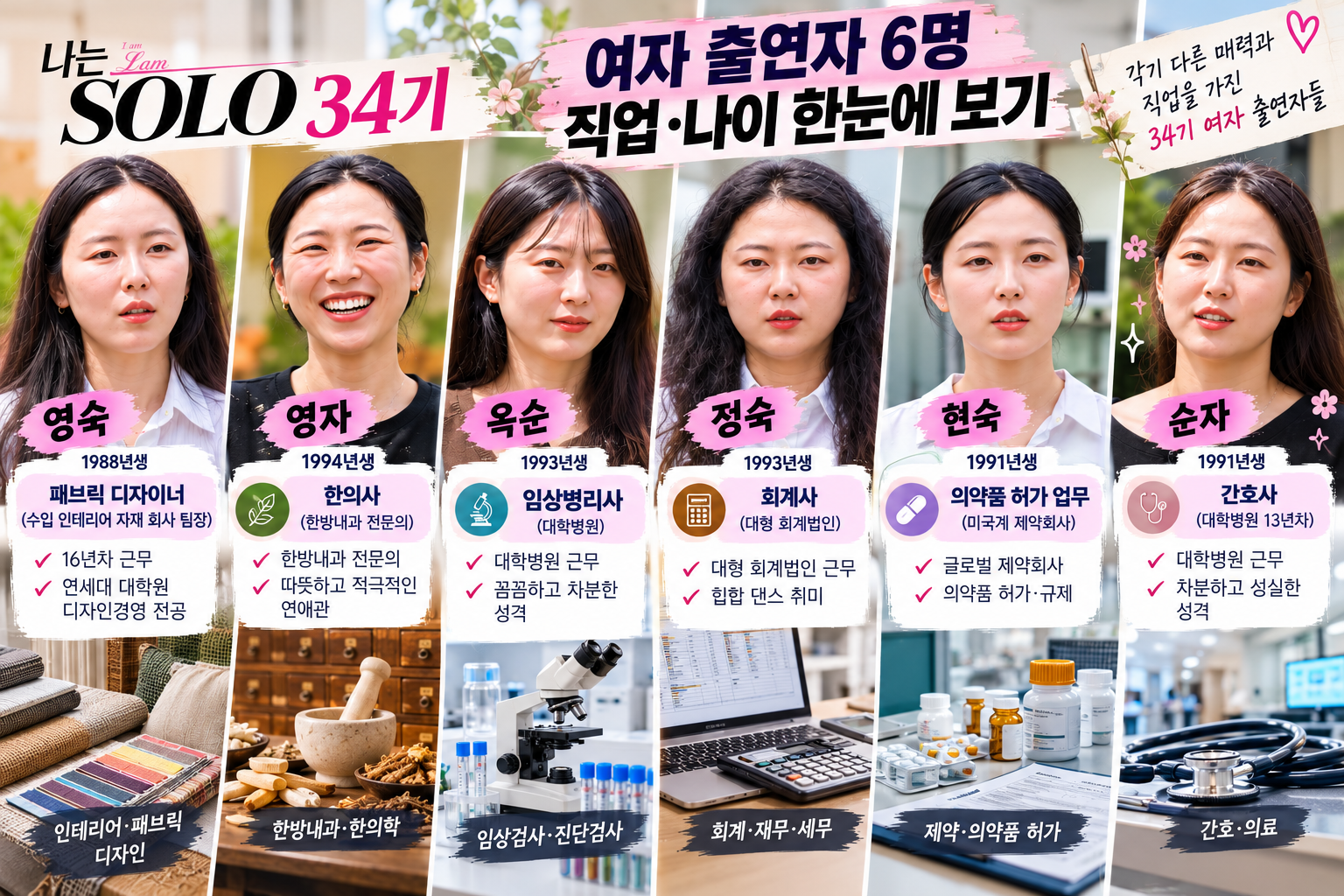 나는솔로 34기 여자 출연자 영숙 영자 옥순 정숙 현숙 순자 직업 나이 비교