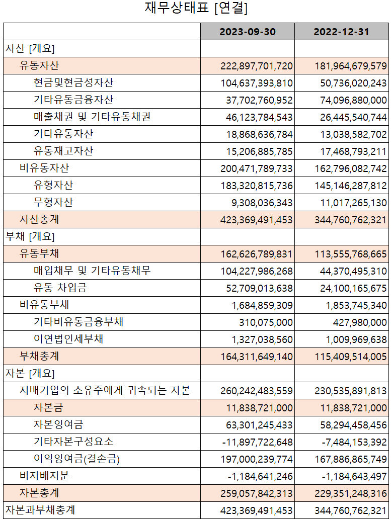 KH바텍 - 재무상태표
