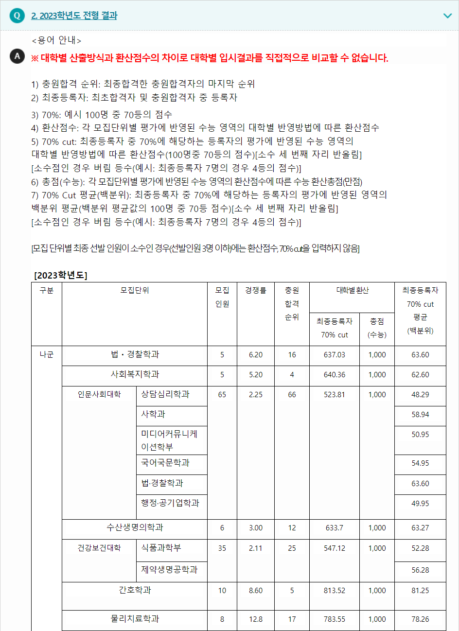 2023학년도 선문대학교 수능위주전형 전형 결과