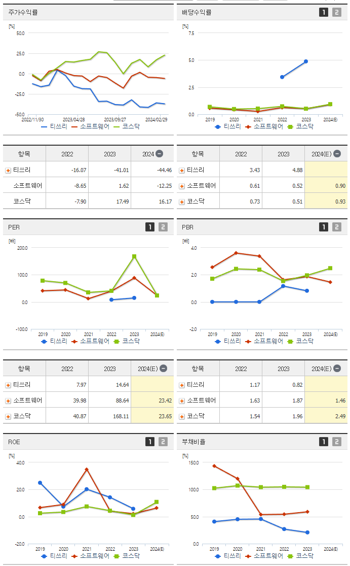 티쓰리_섹터분석