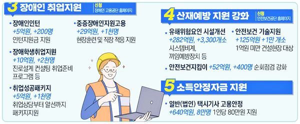 재난지원금-청년-내일채움공제-고용유지-촉진-장려금-신규채용-소득안정자금-택시기사-지원