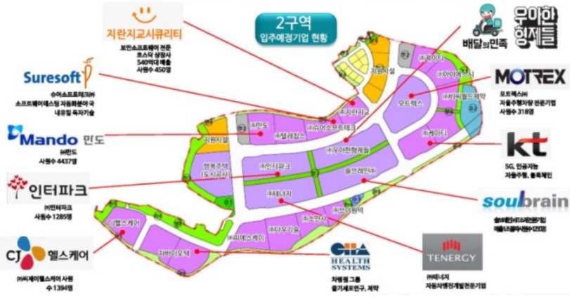 제2판교테크노밸리 입주 예정 기업