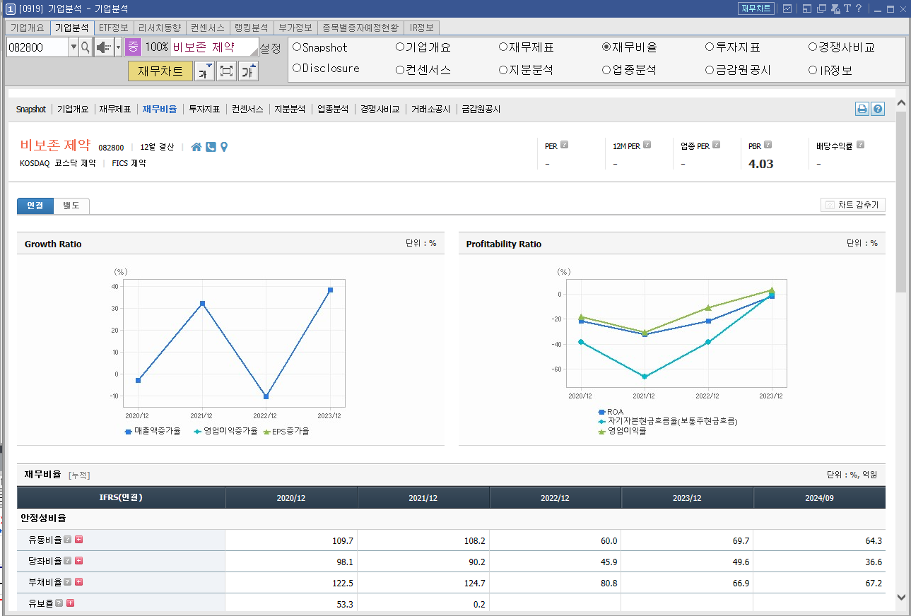 비보존 제약 주가 전망 비마약성 진통제 관련주