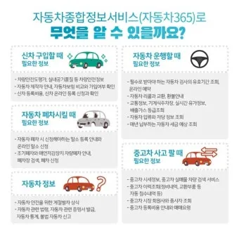 자동차365 홈페이지 이용법 차량 등록 말소 이전 방법_3