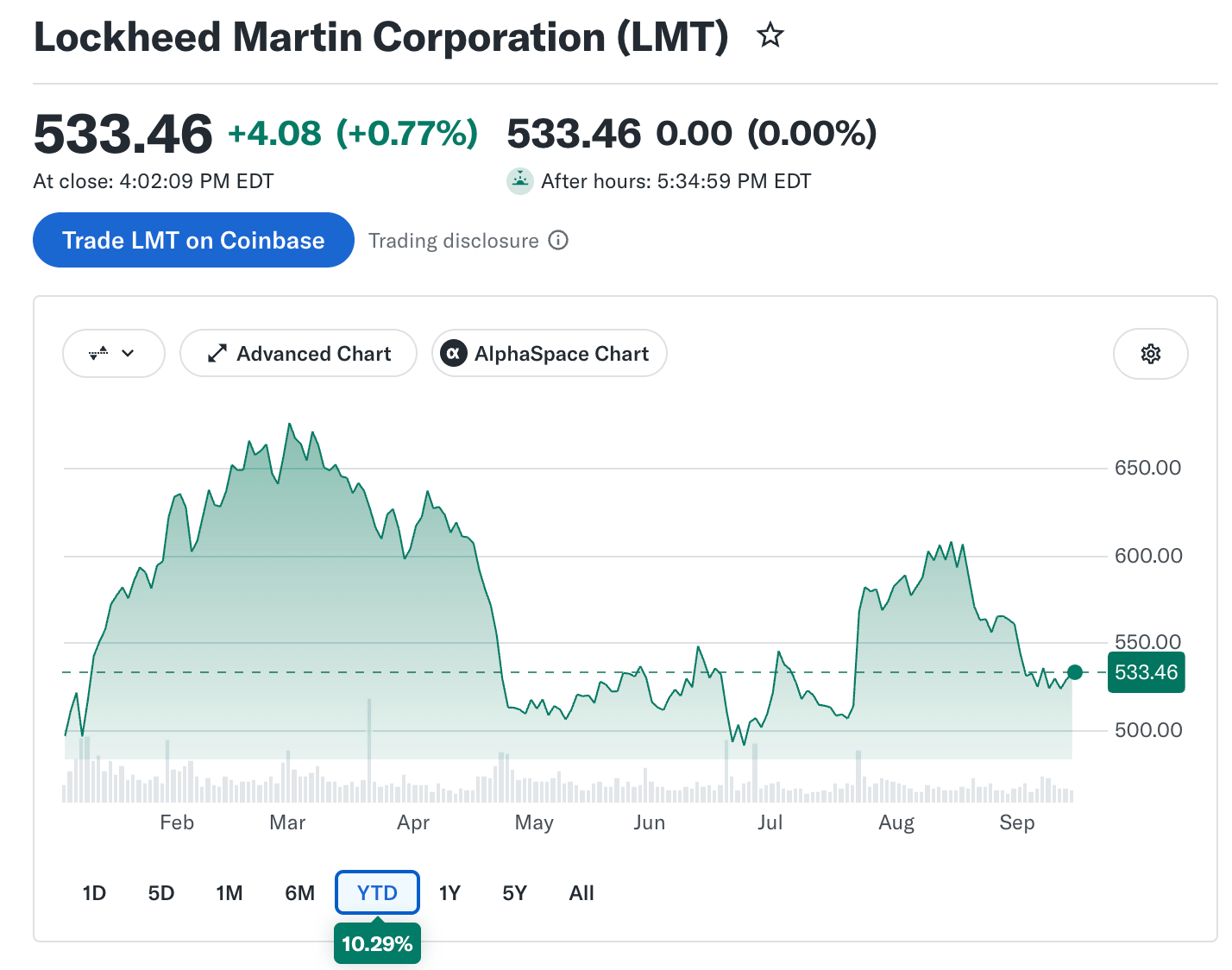 Lockheed Martin