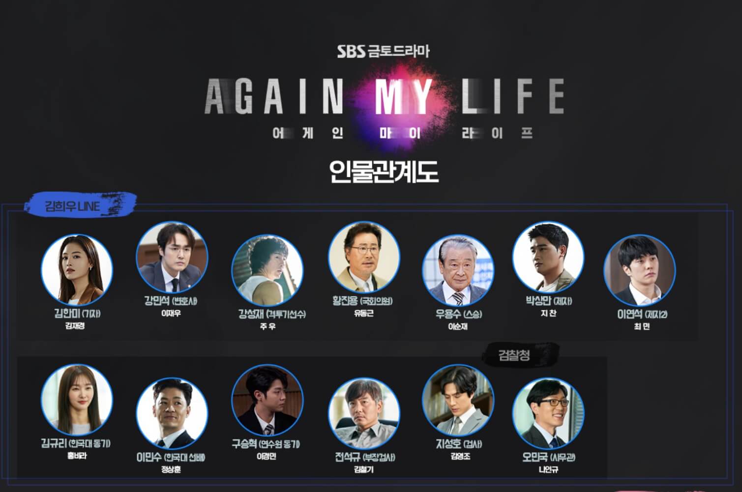 어게인 마이 라이프 인물 관계도