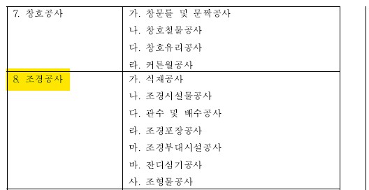 조경공사 하자보증기간
