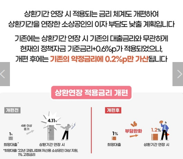 소상공인 금융지원 3종 세트 지원대상 신청방법