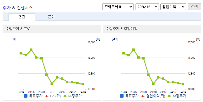 아모센스_컨센서스