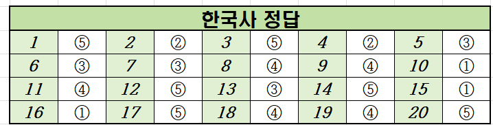 2020년-11월-고2-한국사-모의고사-정답