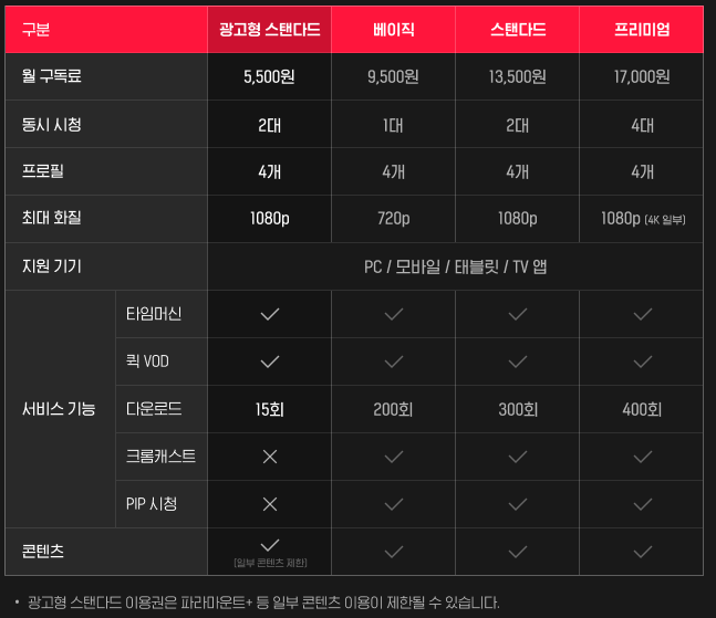 티빙 요금제 무료 보기