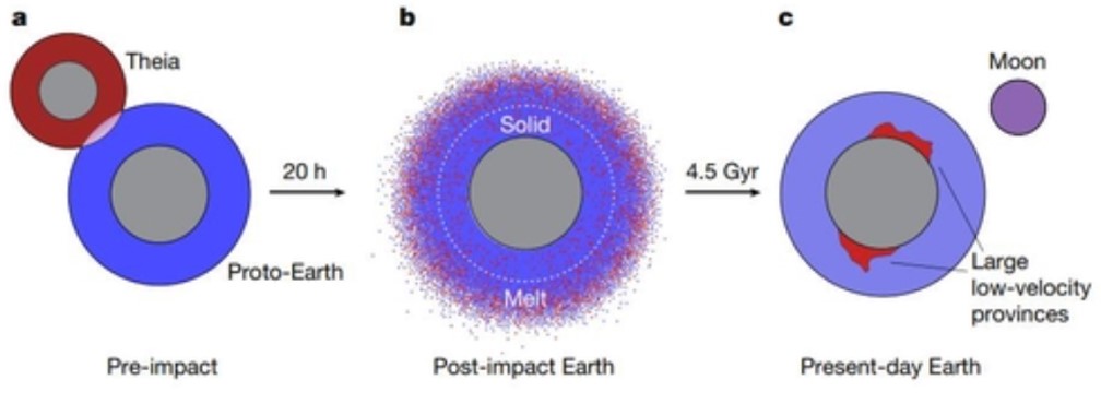 지구의 지하 맨틀 구조