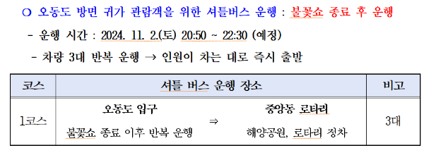 2024 여수불꽃축제