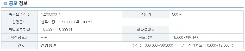 쎄크 공모주 정보