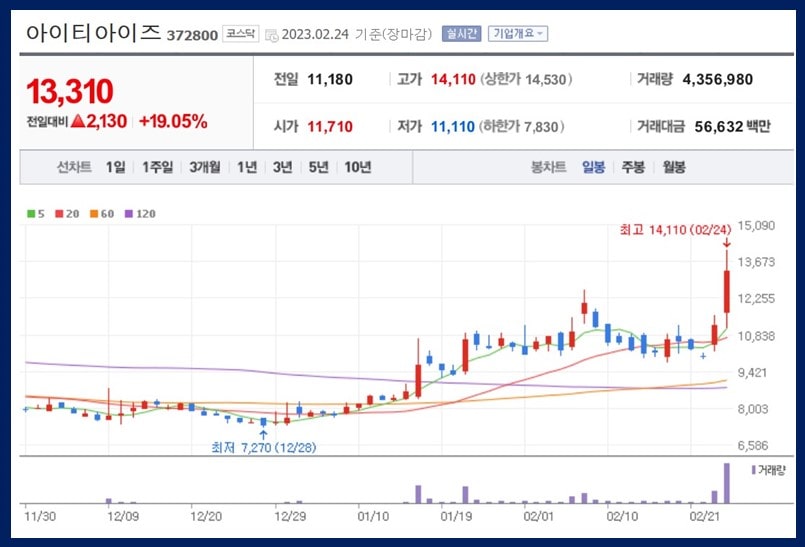 아이티아이즈