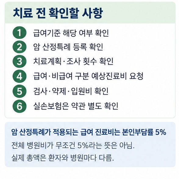 양성자치료 전 급여기준 산정특례 치료횟수 비급여 예상진료비 보험을 확인하는 체크리스트 이미지