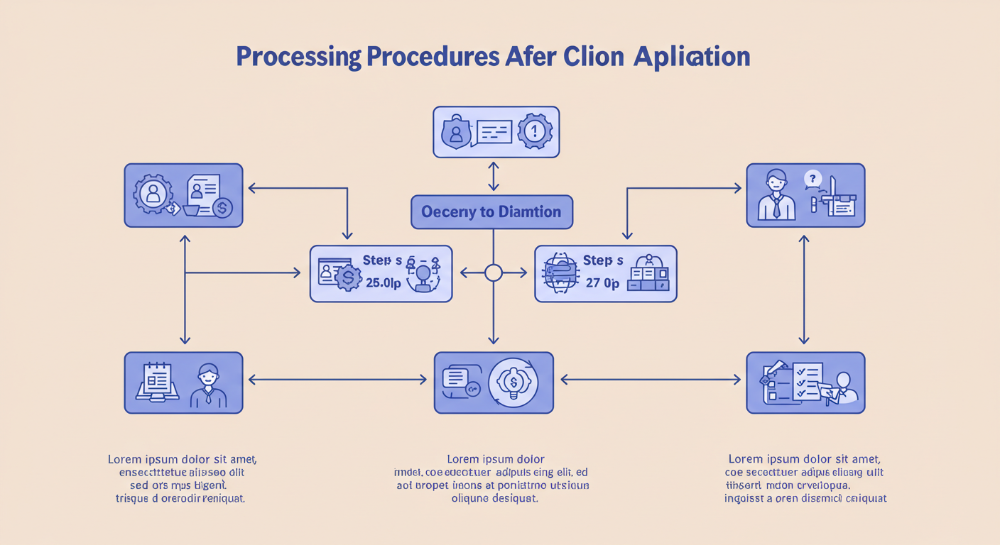 신청 후 처리 절차 및 소요기간#1