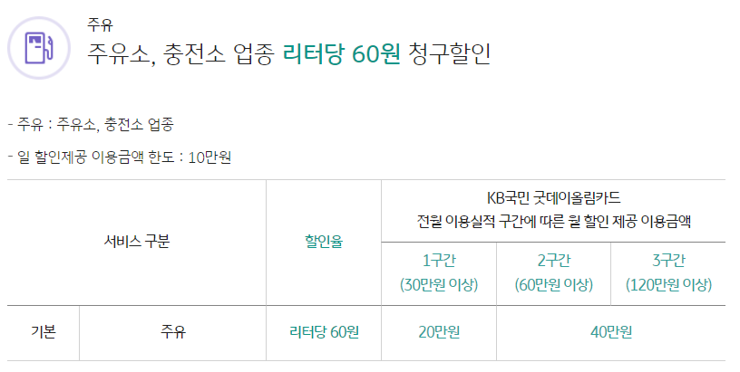 굿데이올림카드 주유 통신비 마트 할인 카드