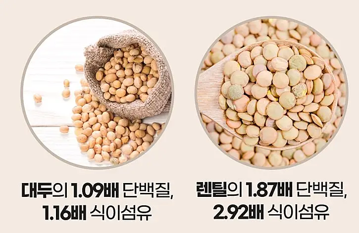 루피니빈